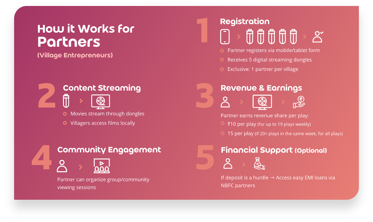 KST HDMI Device Setup PARTNER